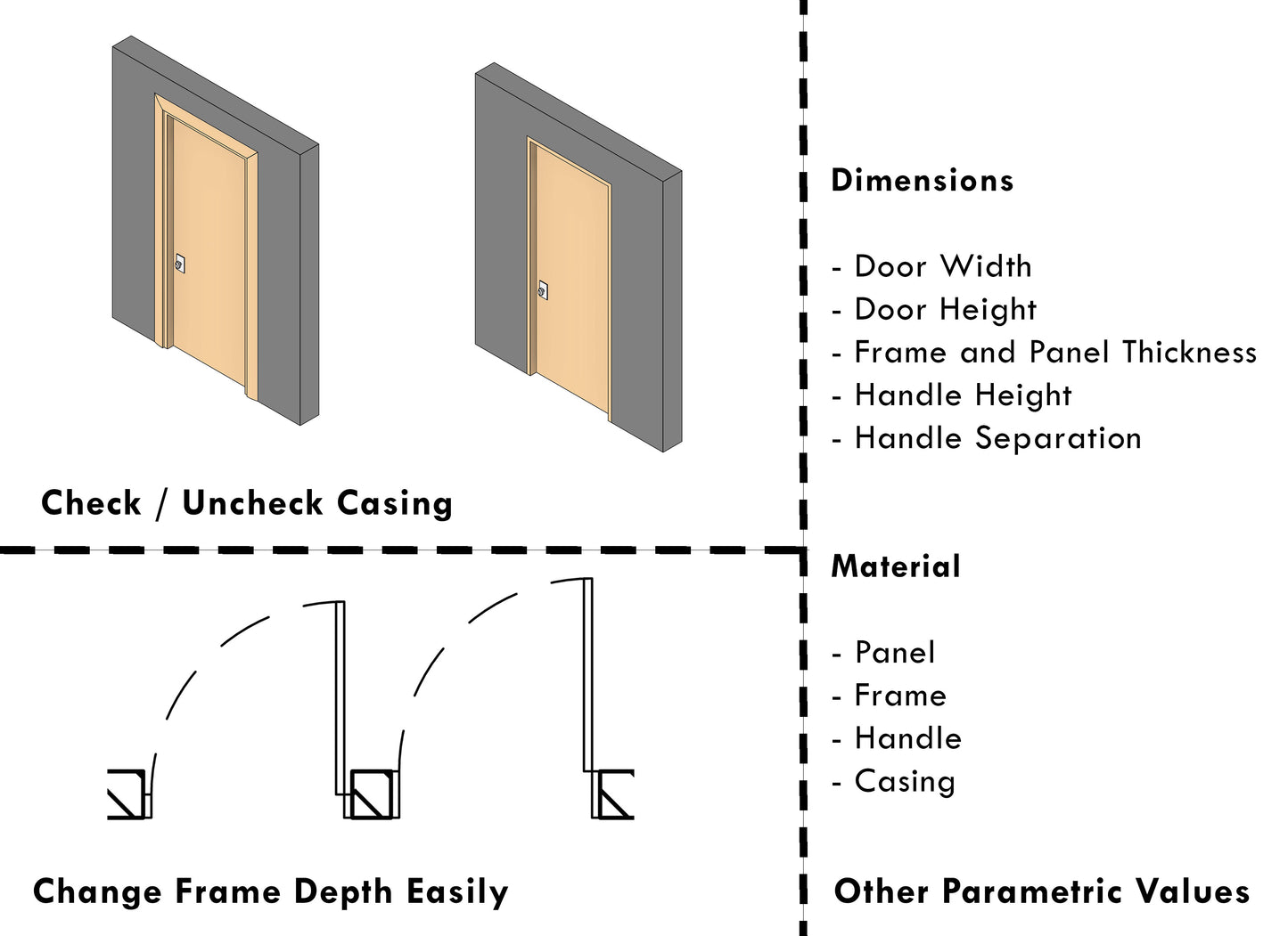 Revit Parametric Door - Basic